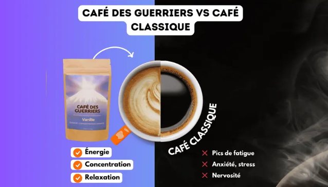 Comparaison café des guerriers versus café classique : à gauche, le café adaptogène dans son sachet avec ses bienfaits (énergie, concentration, relaxation), à droite le café classique noir avec ses inconvénients (pics de fatigue, anxiété, stress, nervosité), tasse de café au centre divisée montrant la différence entre les deux options.